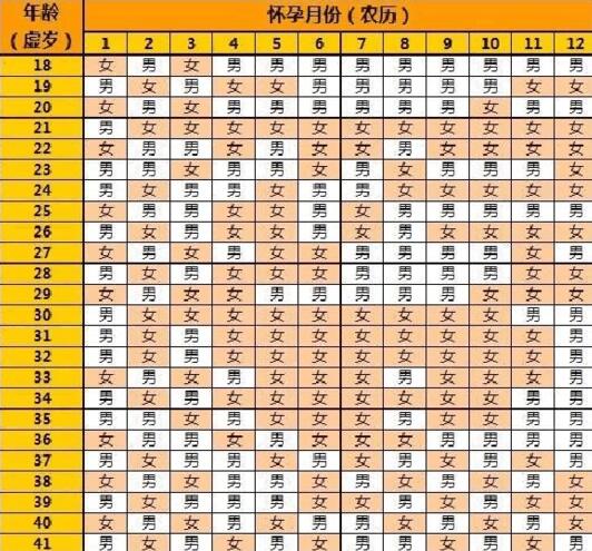 2023年属兔清宫表图片